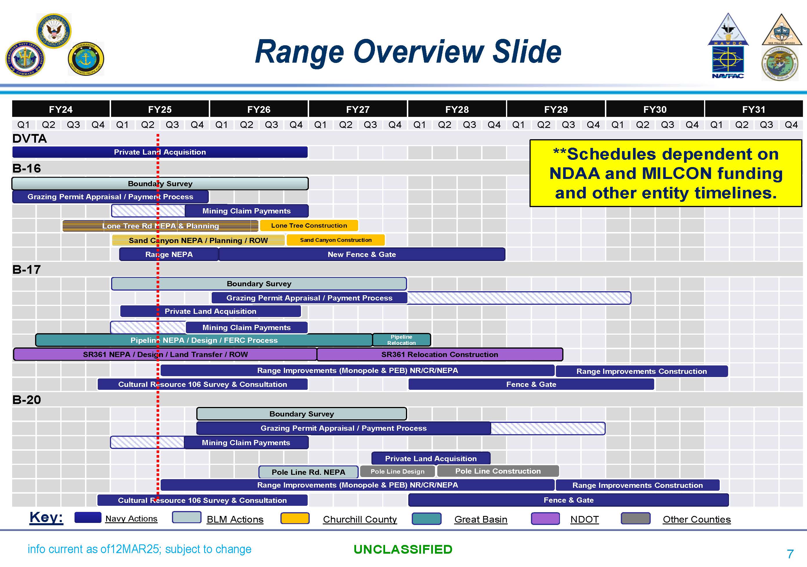 Schedule of Modernization Projects